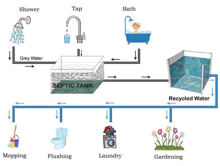 Kullanılan Suyun Aynı Olmasına Rağmen Farklı Endüstriyel Su Arıtma Sistemlerinin Sebepleri.